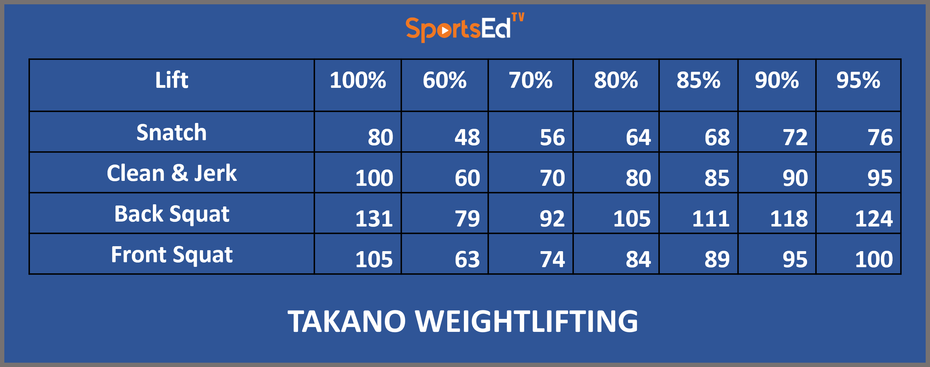 Understanding Derived Indicators of Training Intensity in weightlifting